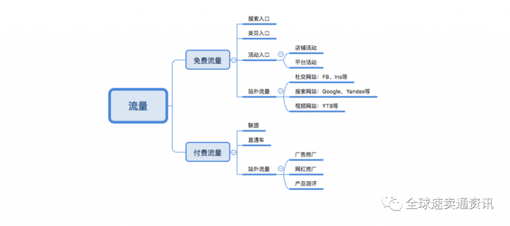 速卖通新店运营思路，前期运营规划