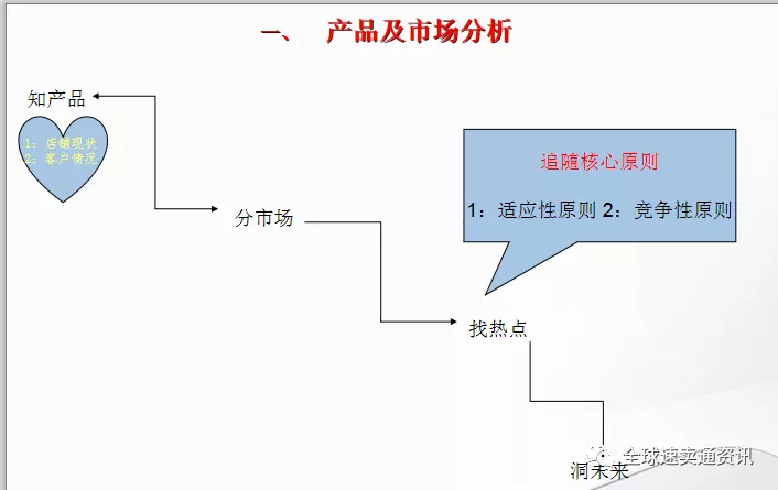 速卖通新店运营思路，前期运营规划