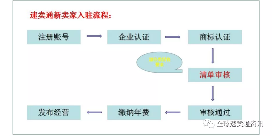 速卖通新店运营思路，前期运营规划