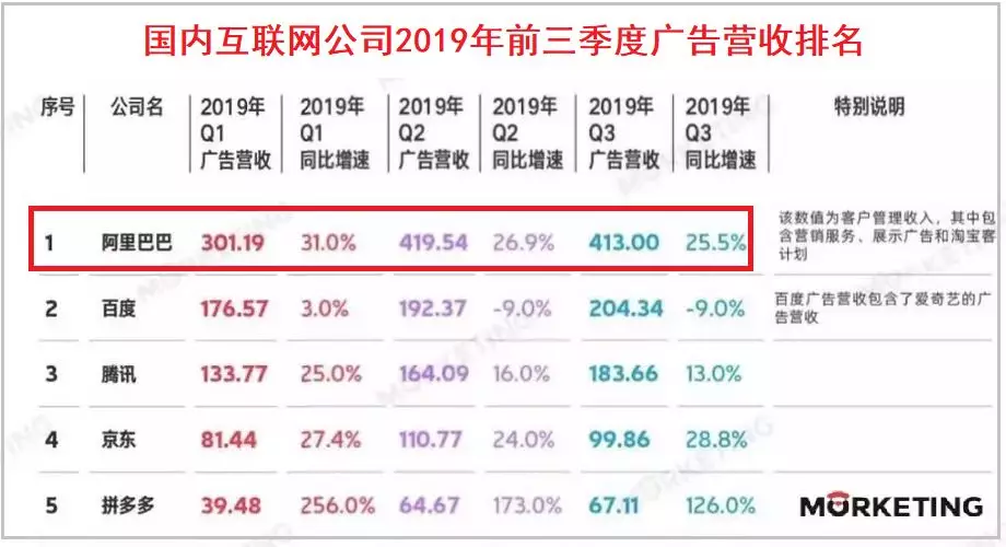 对卖家来说，亚马逊和淘宝有何不同？