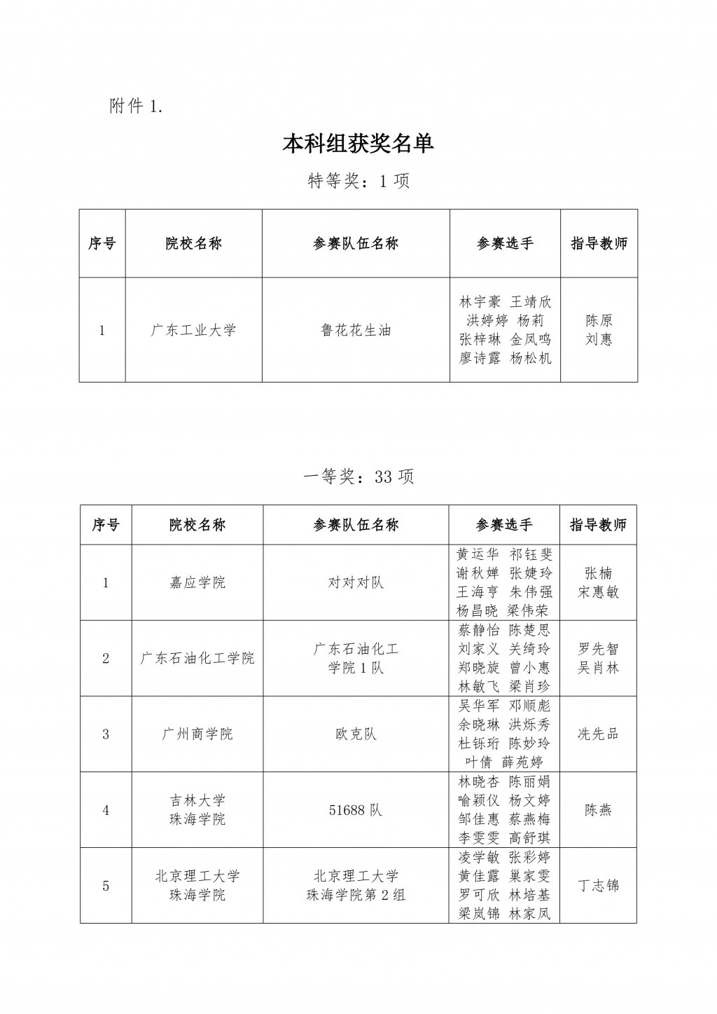 跨境电商 | 2020 年全国高校商业精英挑战赛国际贸易竞赛“铂元杯”广东省省赛成功在线上举办