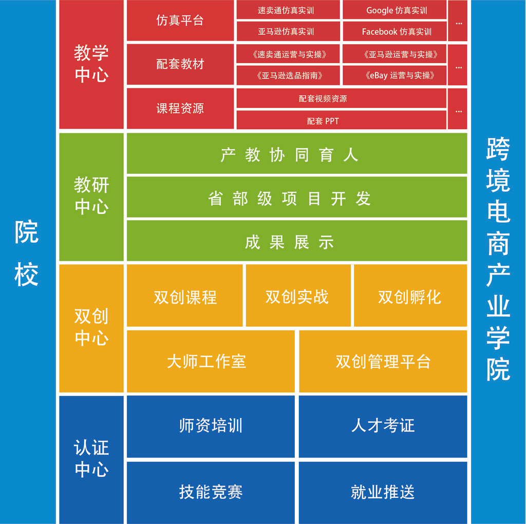 产业学院